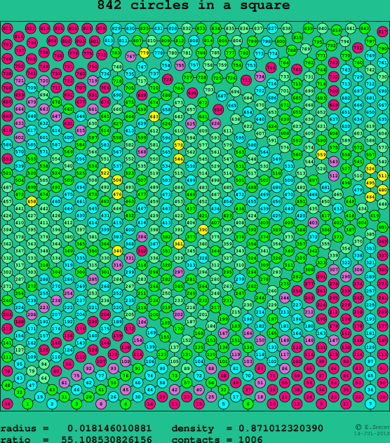 842 circles in a square