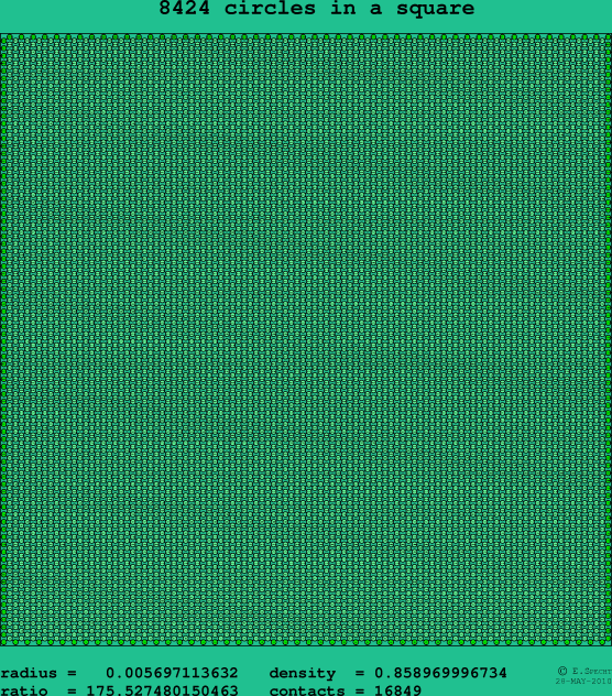8424 circles in a square