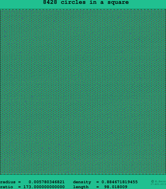 8428 circles in a square