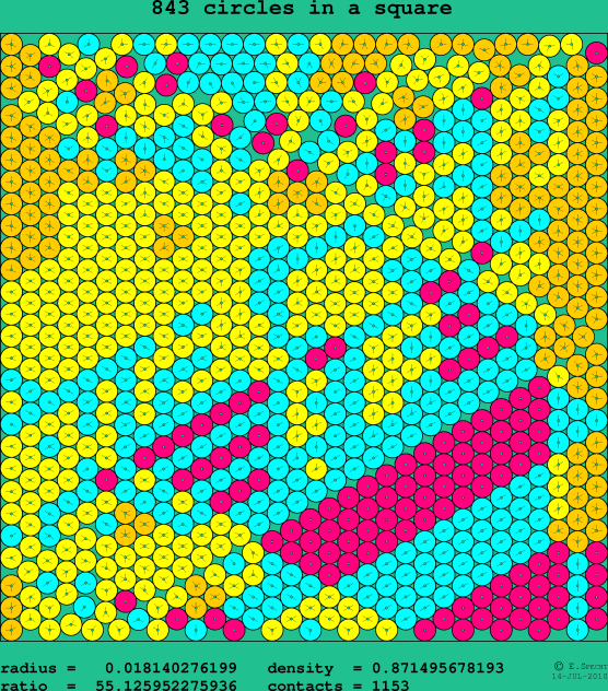 843 circles in a square