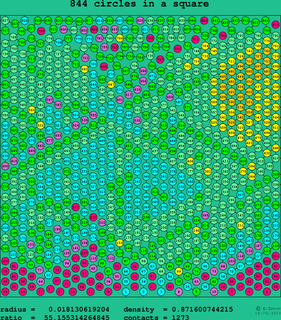 844 circles in a square