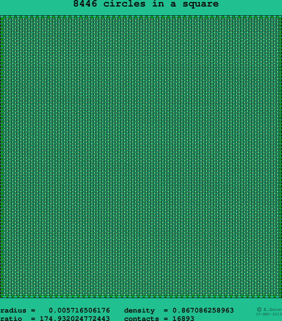 8446 circles in a square