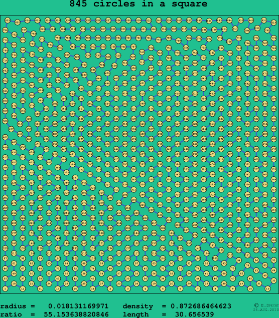 845 circles in a square