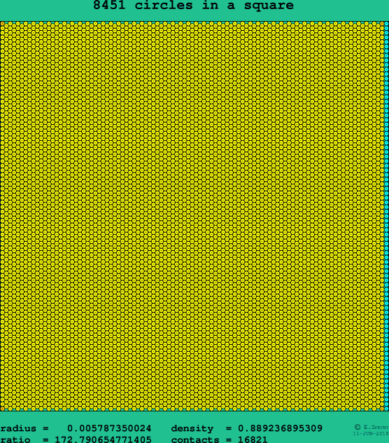 8451 circles in a square