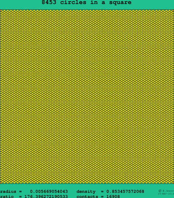8453 circles in a square