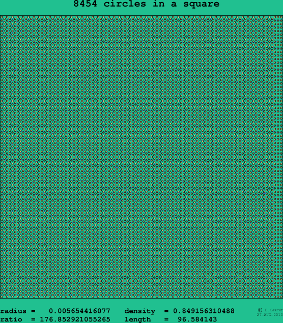 8454 circles in a square