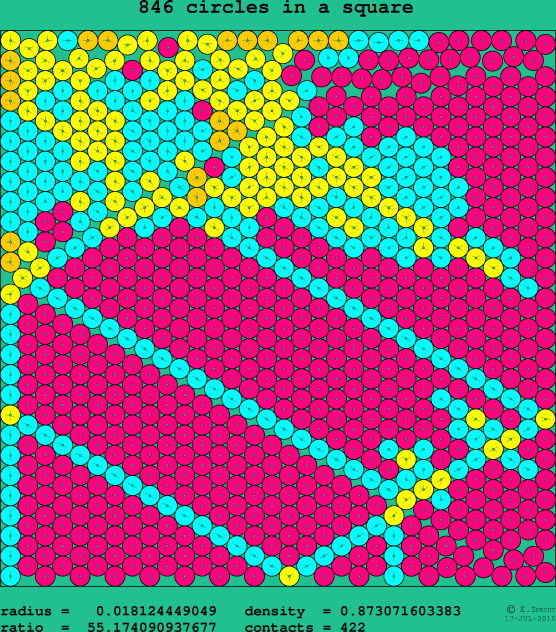 846 circles in a square