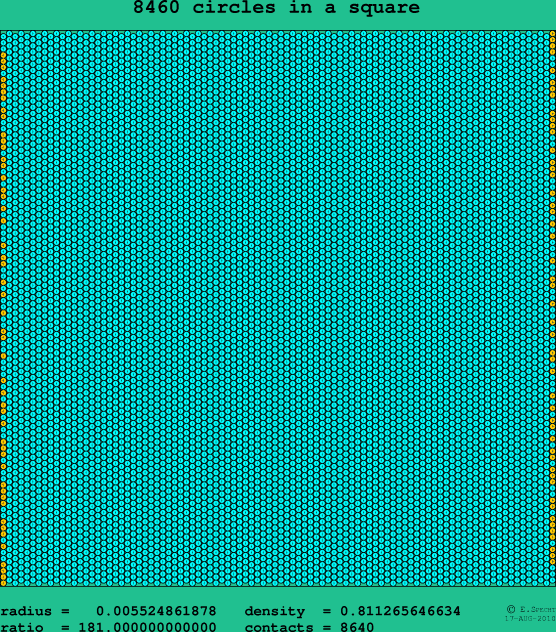 8460 circles in a square
