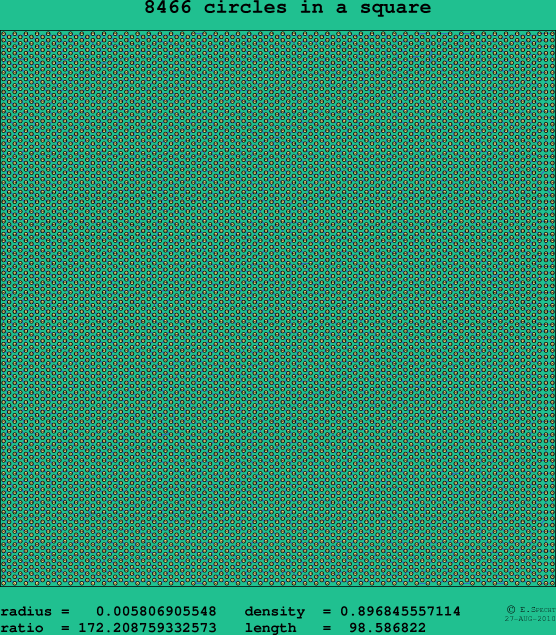 8466 circles in a square