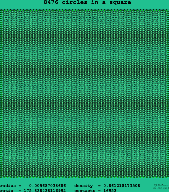 8476 circles in a square
