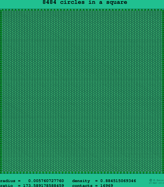 8484 circles in a square