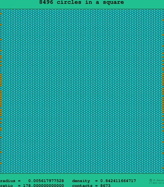 8496 circles in a square