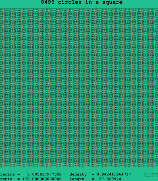 8496 circles in a square