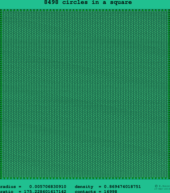 8498 circles in a square