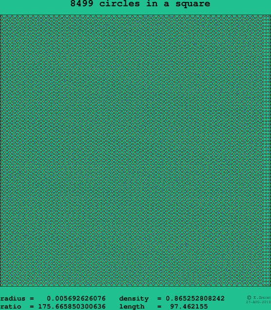 8499 circles in a square