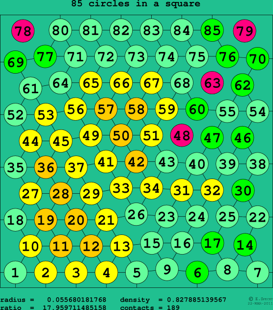 85 circles in a square
