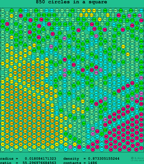 850 circles in a square