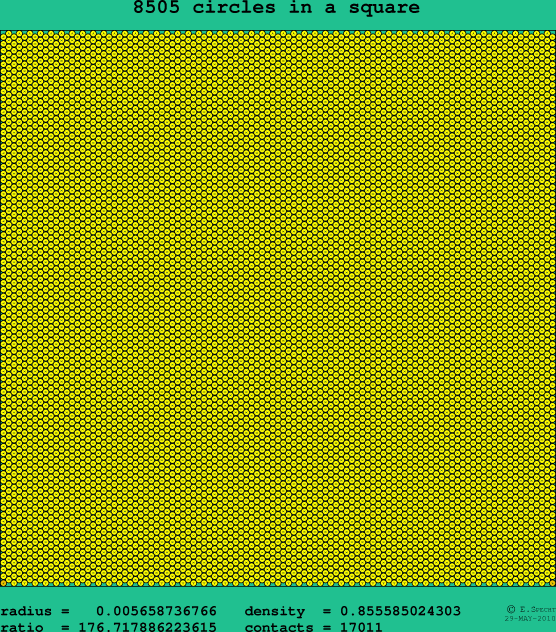 8505 circles in a square