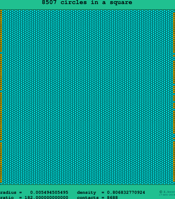 8507 circles in a square