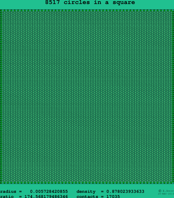 8517 circles in a square