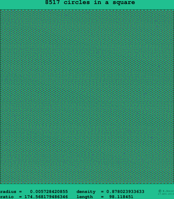 8517 circles in a square