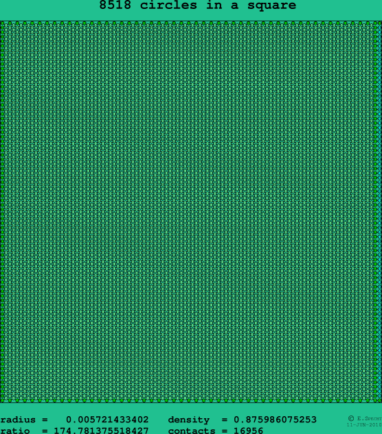 8518 circles in a square