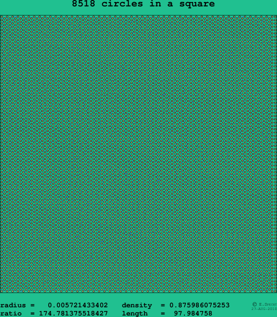 8518 circles in a square