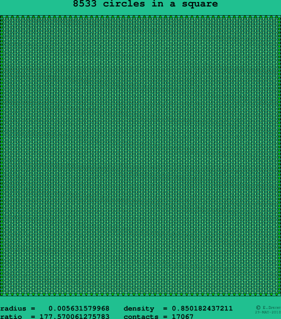 8533 circles in a square
