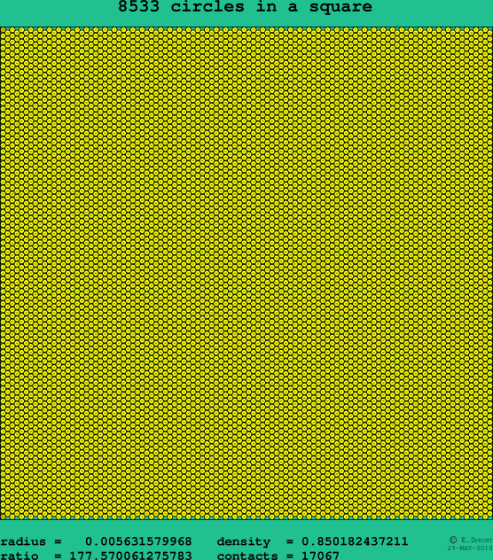 8533 circles in a square