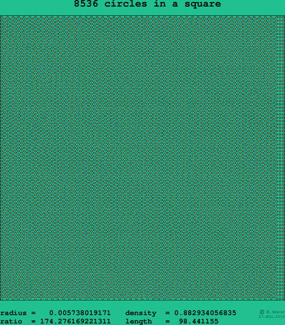 8536 circles in a square