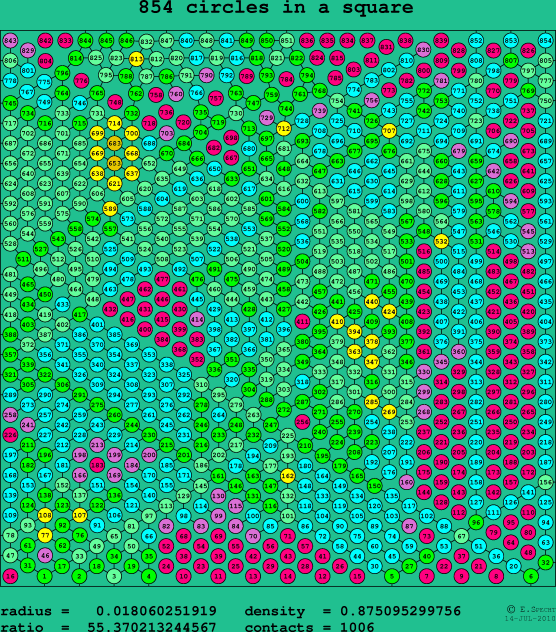 854 circles in a square
