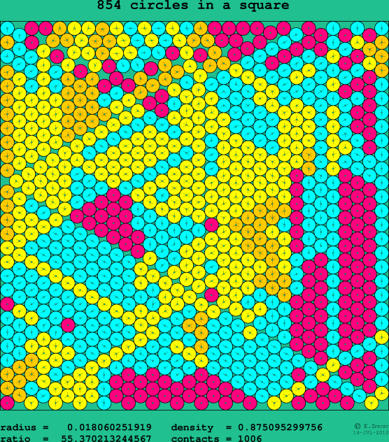 854 circles in a square