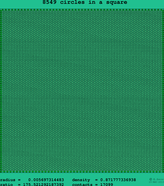 8549 circles in a square