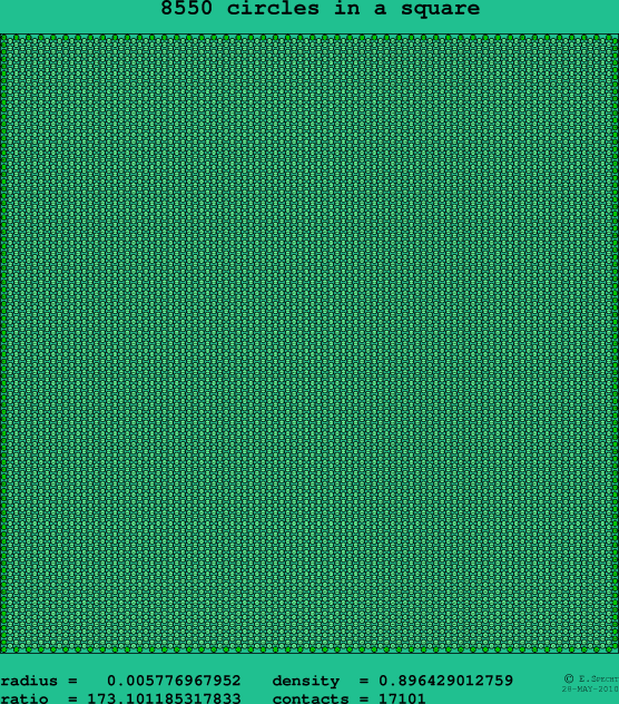 8550 circles in a square