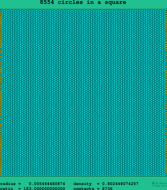 8554 circles in a square