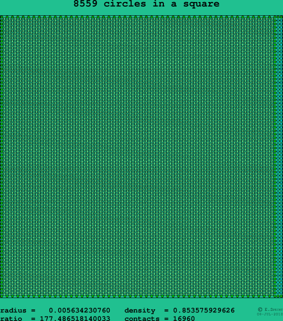 8559 circles in a square