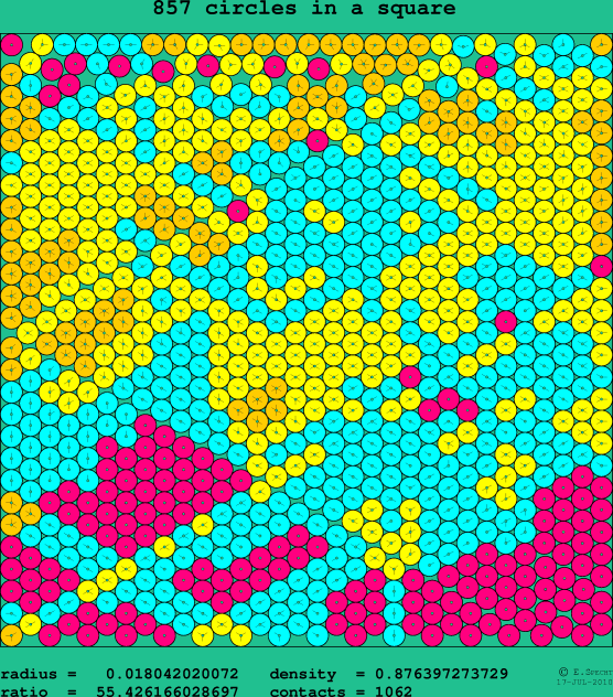 857 circles in a square