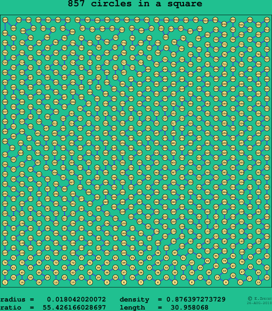857 circles in a square