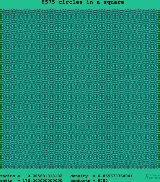 8575 circles in a square