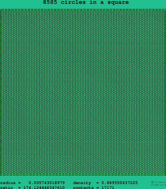 8585 circles in a square