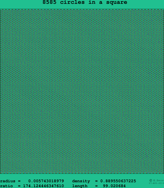 8585 circles in a square