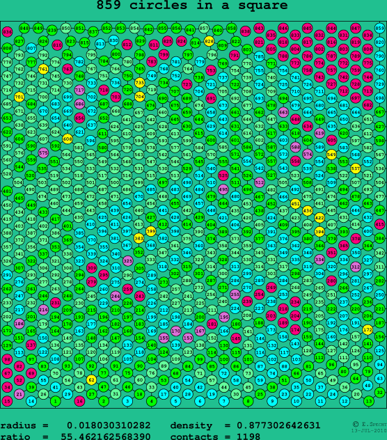 859 circles in a square