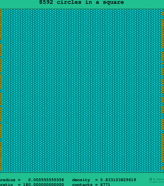 8592 circles in a square