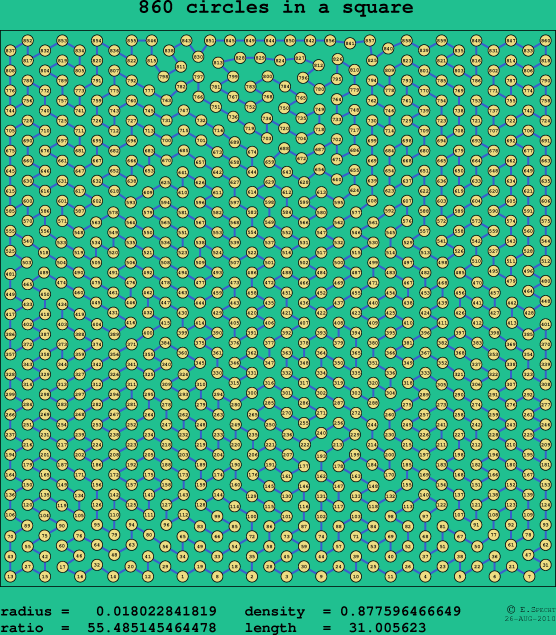 860 circles in a square