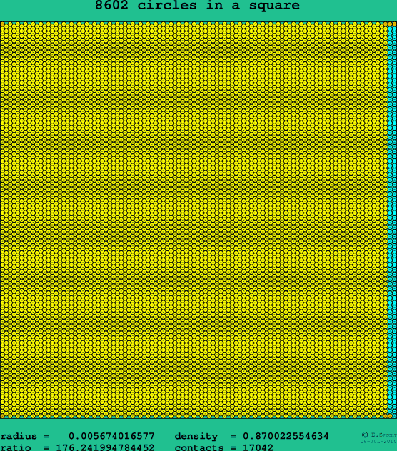8602 circles in a square