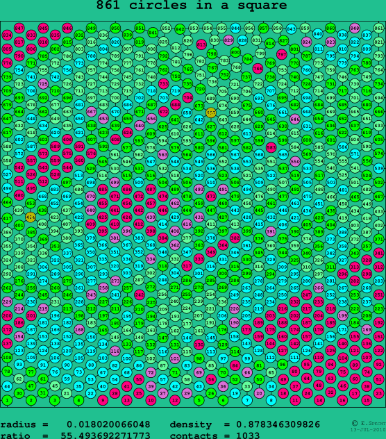 861 circles in a square
