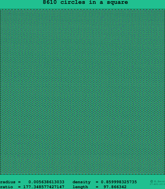 8610 circles in a square