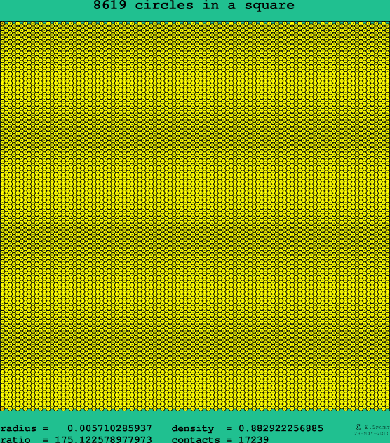 8619 circles in a square