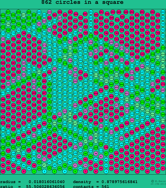 862 circles in a square