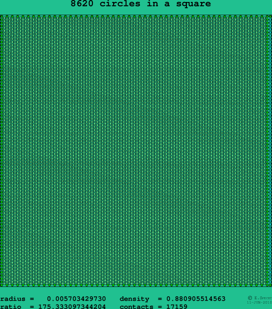 8620 circles in a square